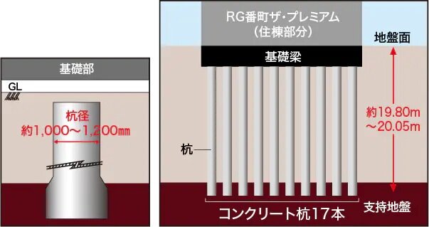 基礎