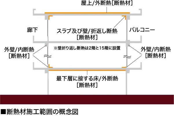 断熱性能