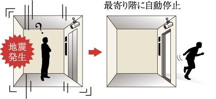 管制運転装置付きエレベーター
