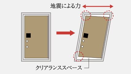 対震枠付玄関ドア
