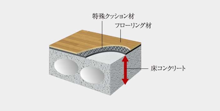 フローリング仕上げの直床設計