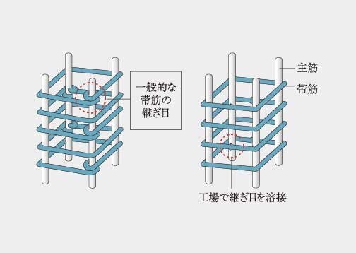 溶接閉鎖型帯筋