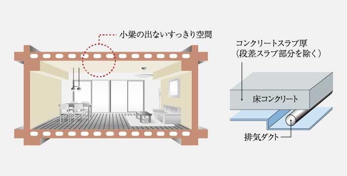 専有部天井構造・中空スラブ工法