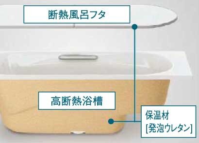 高断熱浴槽＋
断熱組合せ風呂フタ