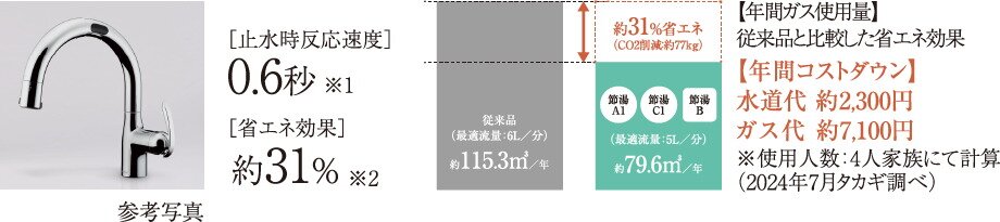 タッチレス蛇口一体型浄水器