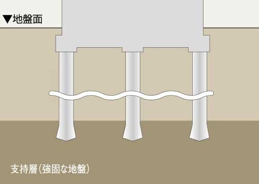 基礎