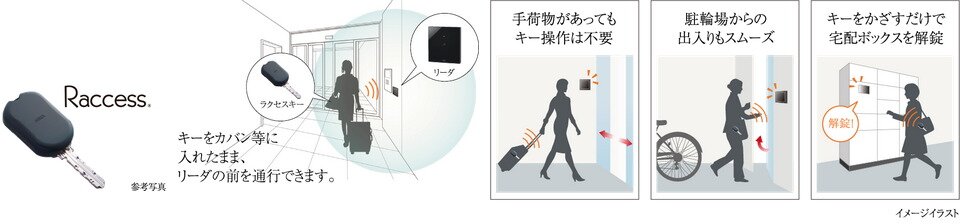 セキュリティを高め、ハンズフリーで解錠できるラクセスキー