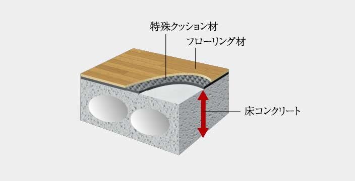 フローリング仕上げの直床設計