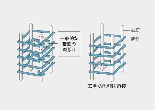 溶接閉鎖型帯筋