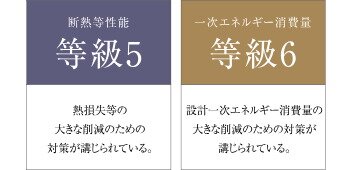 省エネルギー対策