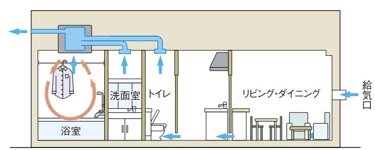 24時間換気システム