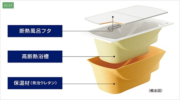 しっかり保温できる浴槽