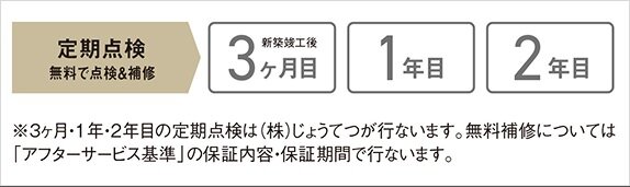 安心をさらに深める無料点検を実施