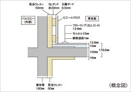 断熱性と遮音性