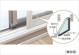 二重サッシ