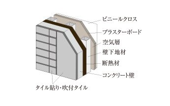 断熱性への配慮