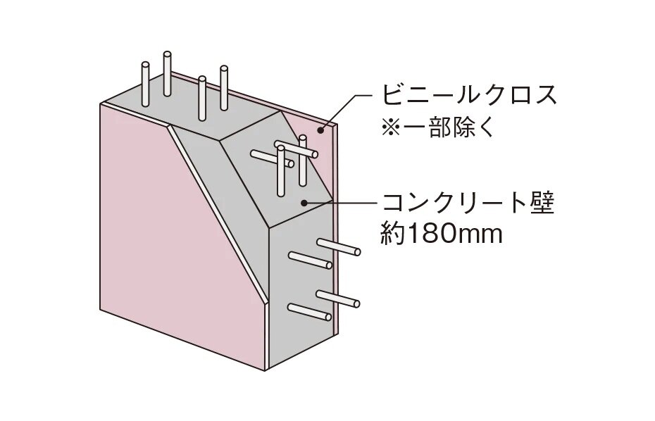 遮音性に配慮した戸境壁