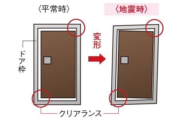 耐震ドア・耐震枠