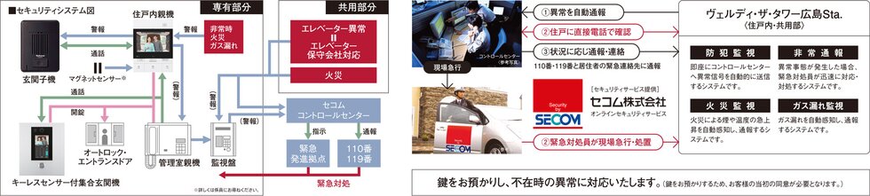 セコムオンラインセキュリティサービス