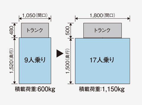 17人乗り非常用エレベーター