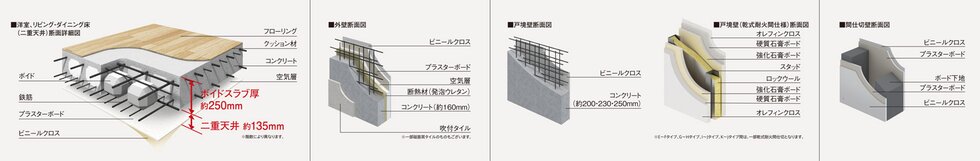 安心の躯体構造