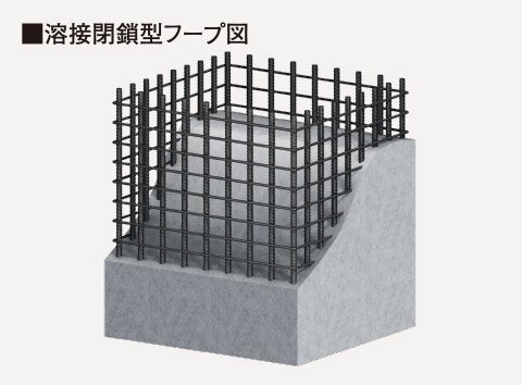 溶接閉鎖型フープ