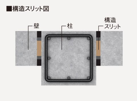 構造スリット