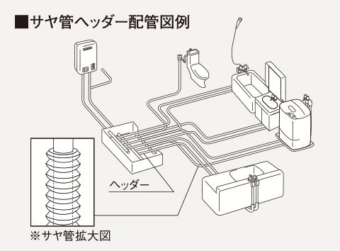 サヤ管ヘッダー工法