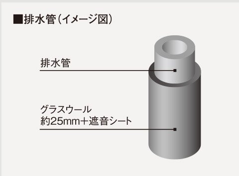 PS排水管遮音対策