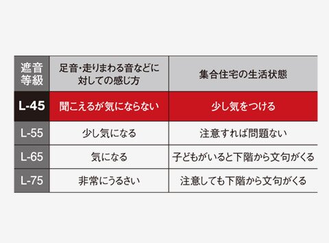 防音フローリング