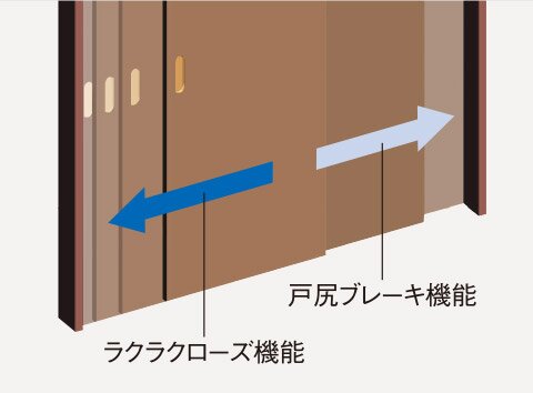 ラクラクローズ機能