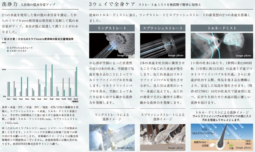 ウルトラファインバブルを含んだ水が肌や髪質を整える「たからのミラブルzero」