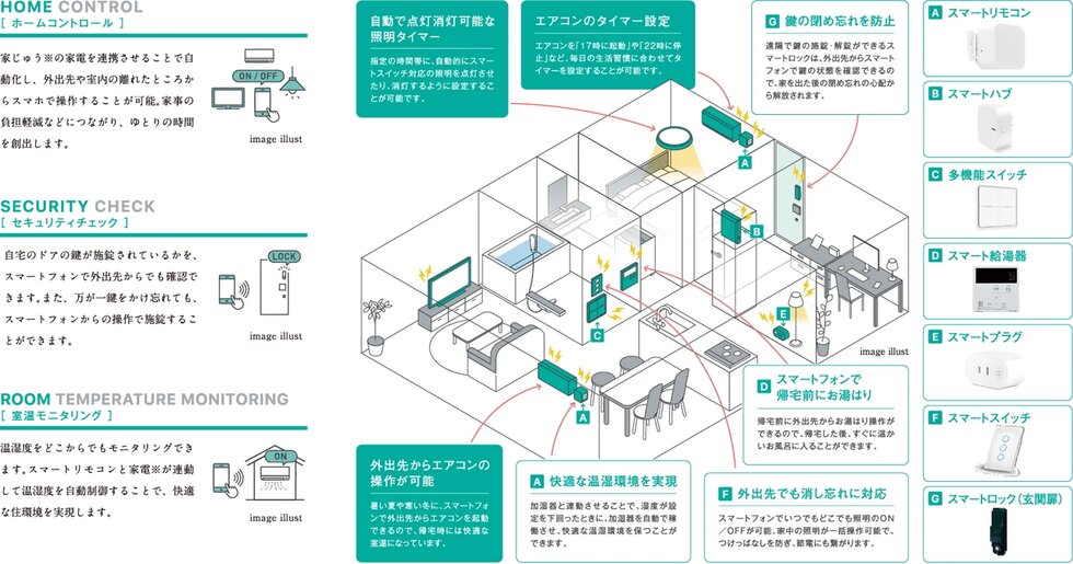 IoT SYSTEM
次代の暮らしを叶える先進のテクノロジーを邸宅に。