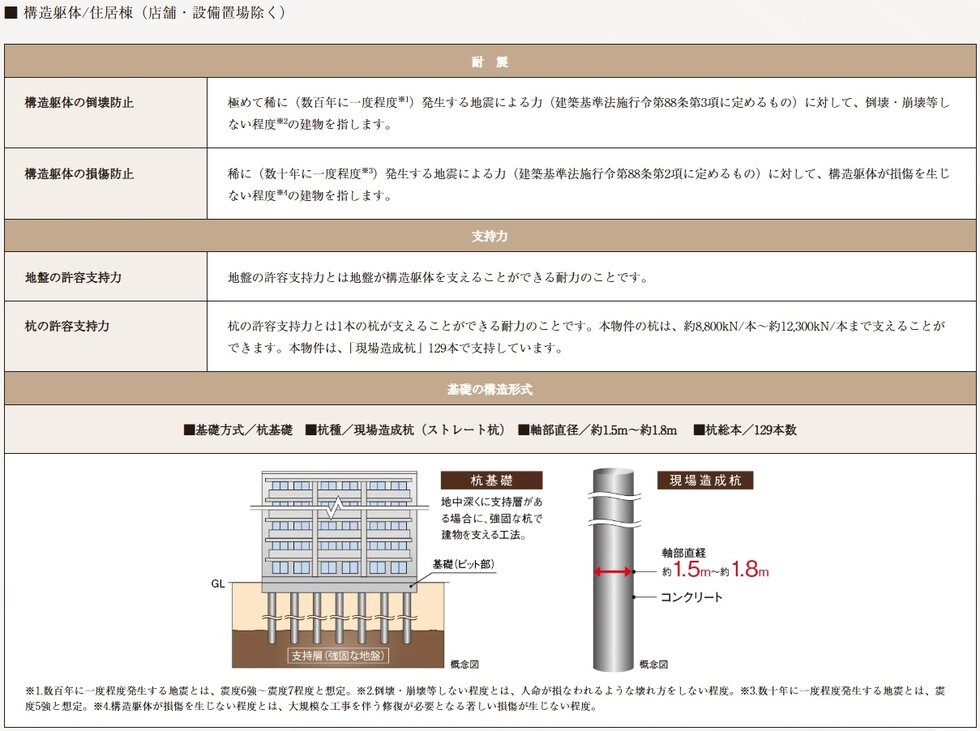 構造安定に関する基礎知識