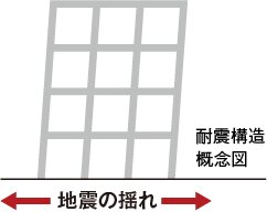 耐震構造
