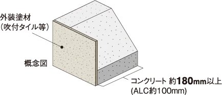 外壁（屋外側仕上）