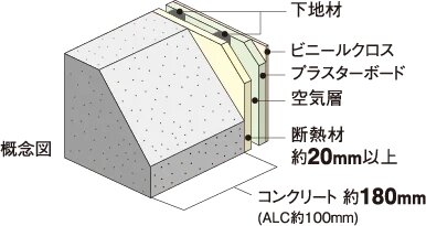 外壁（室内側仕上）