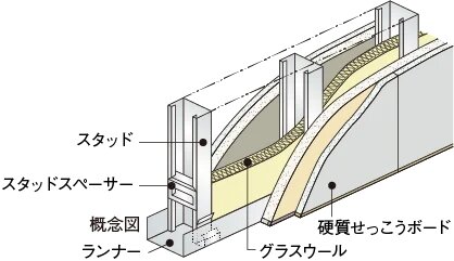戸境壁