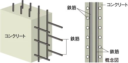耐力壁