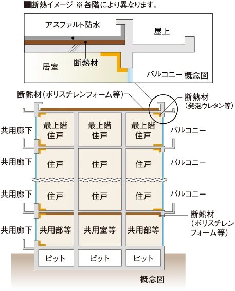 建物の防水・断熱性能
