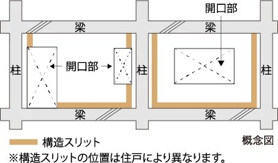 構造スリット