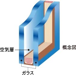 断熱性の高い複層ガラス