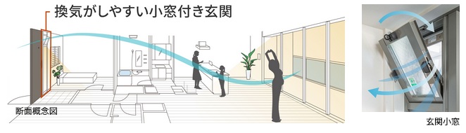 玄関小窓からの風の通り道で、通風に優れた快適空間