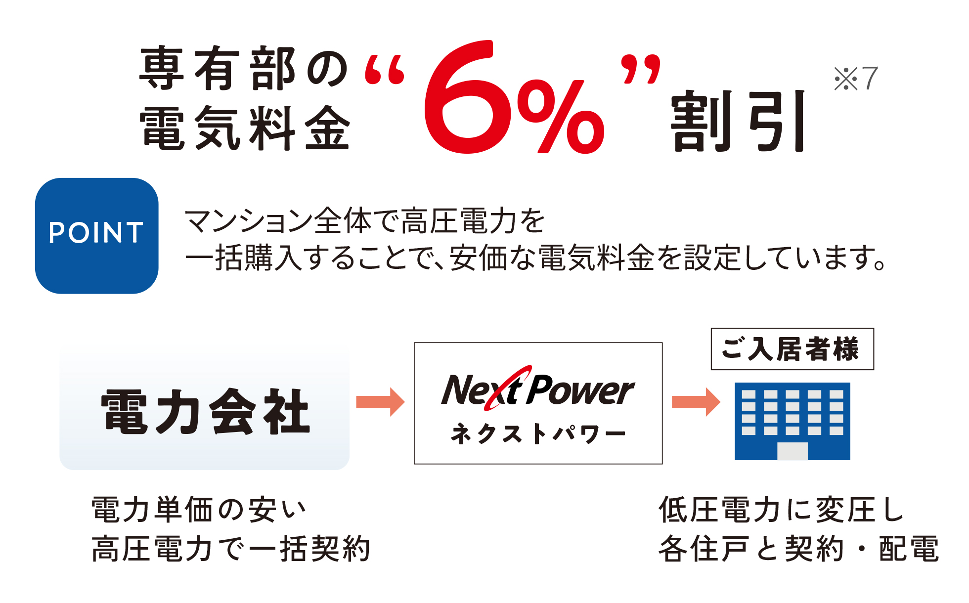 高圧一括受電サービス