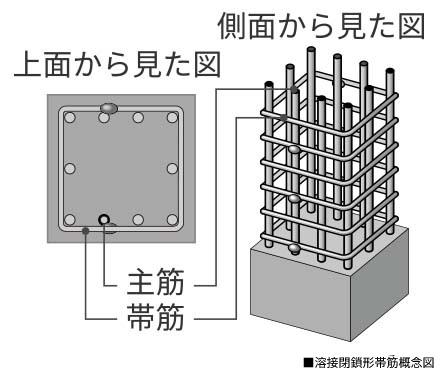 溶接閉鎖形帯筋