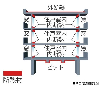 屋上・最下階の断熱