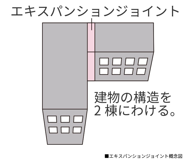 エキスパンションジョイント