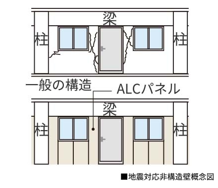 地震対応非構造壁