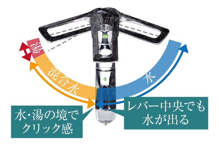eレバー