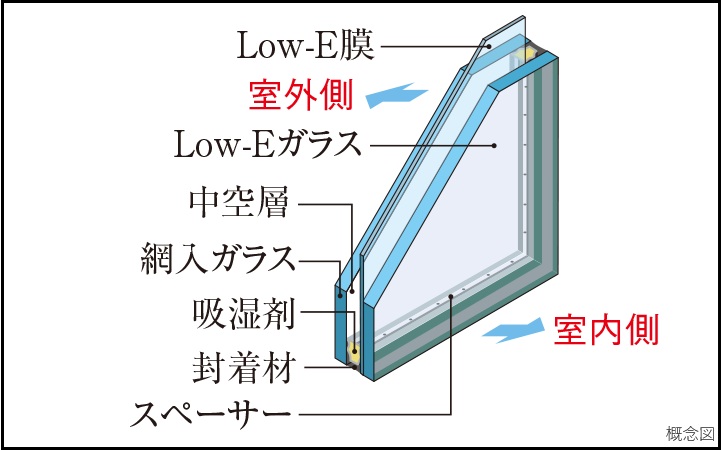 Low-E複層ガラス